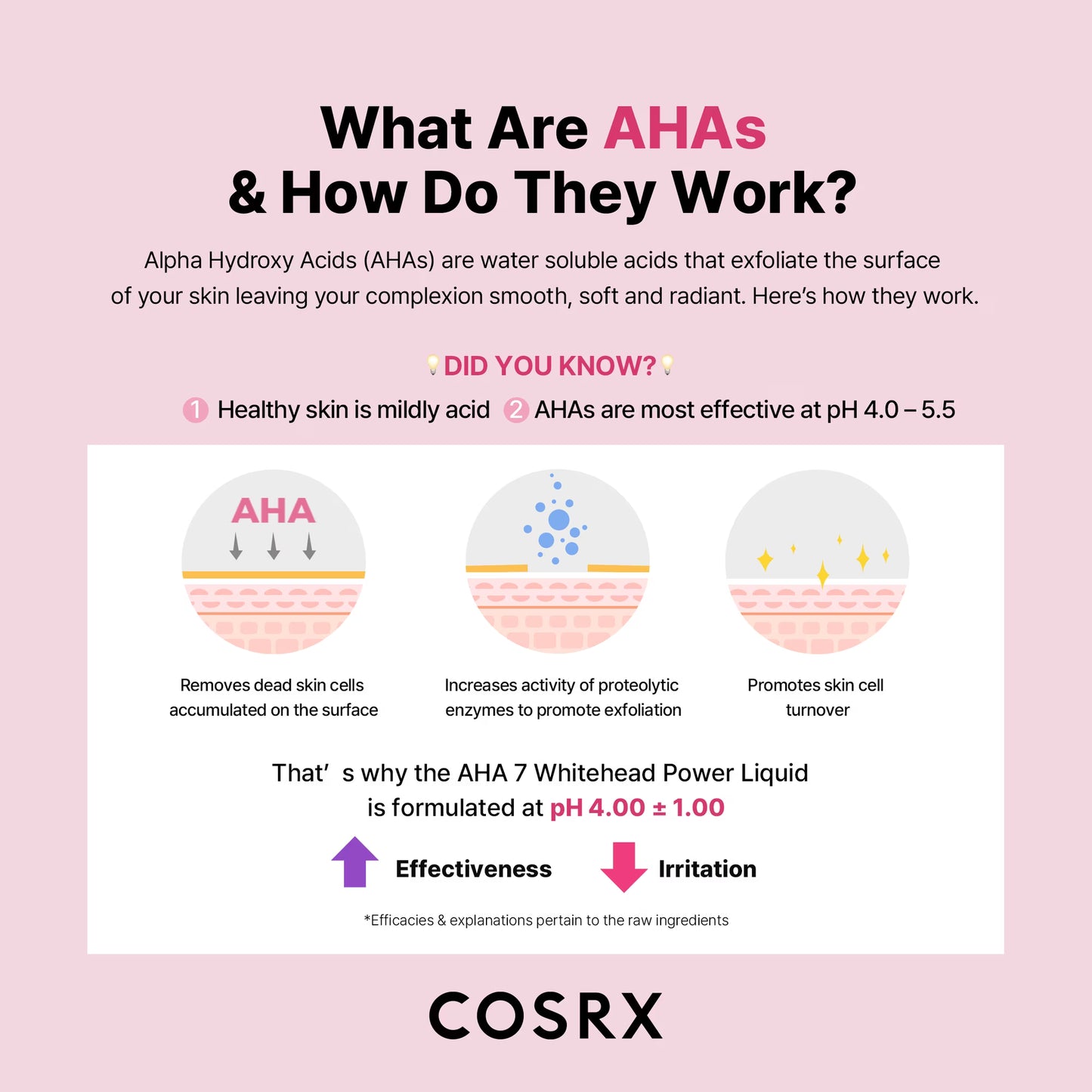 COSRX AHA/BHA Clarifying Treatment Toner – 150ml / 5.07 fl oz Exfoliating Facial Spray