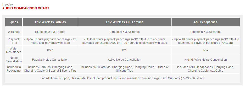 Active Noise Canceling Bluetooth Headphones Over-Ear Wireless Headsets with Mic