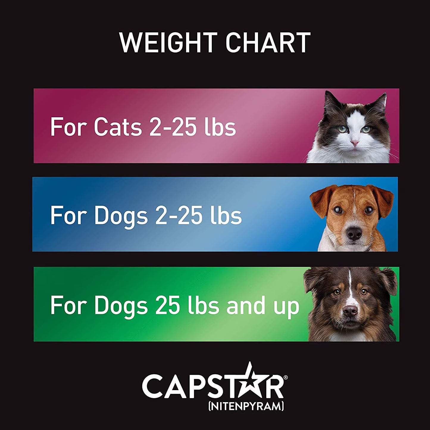 CAPSTAR Fast-Acting Oral Treatment, Large Dogs over 25 lbs 6 Tabs