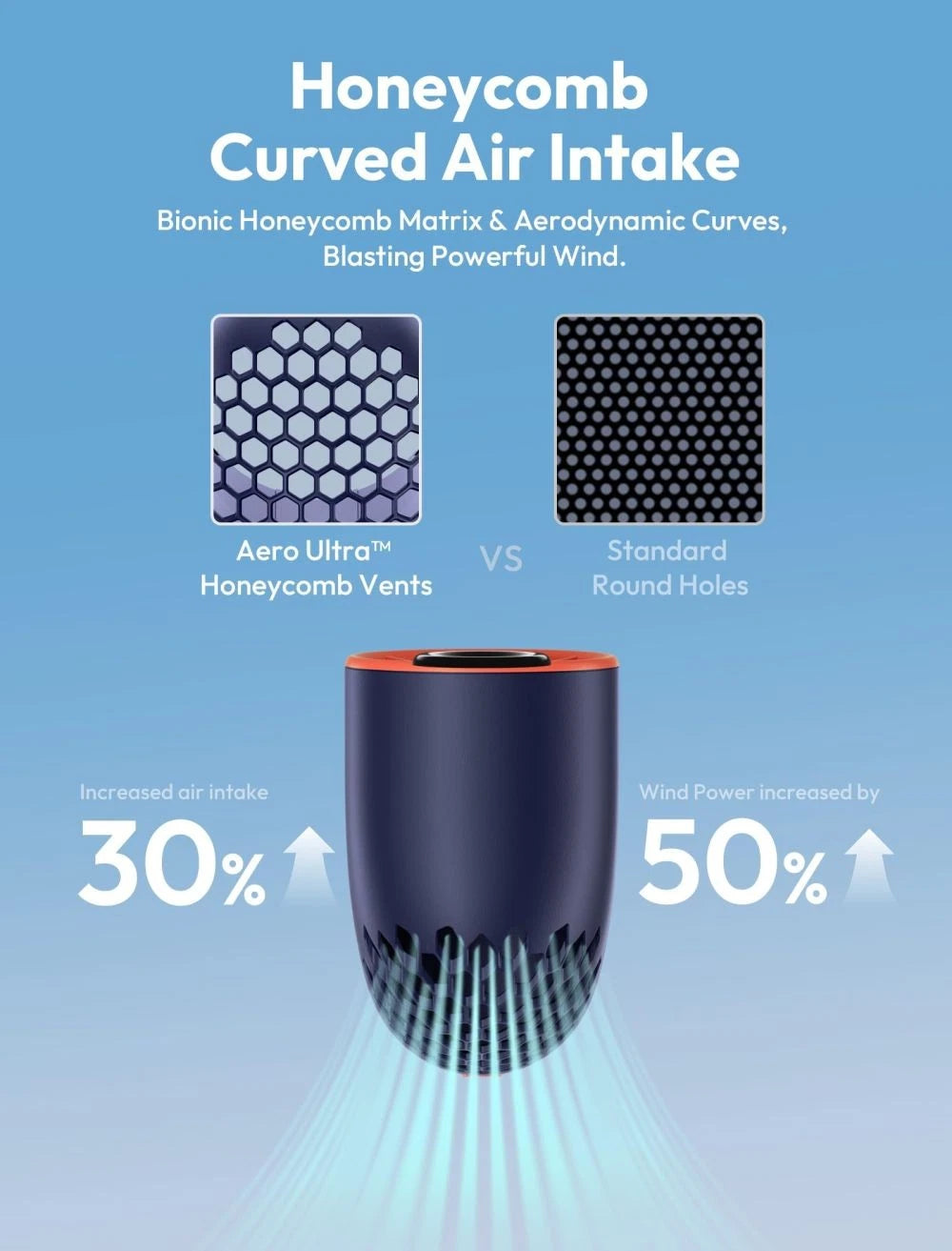 Mini Handheld Fan Ice Cooler 7-Speed 4500mAh Rechargeable Portable Cooling Fan