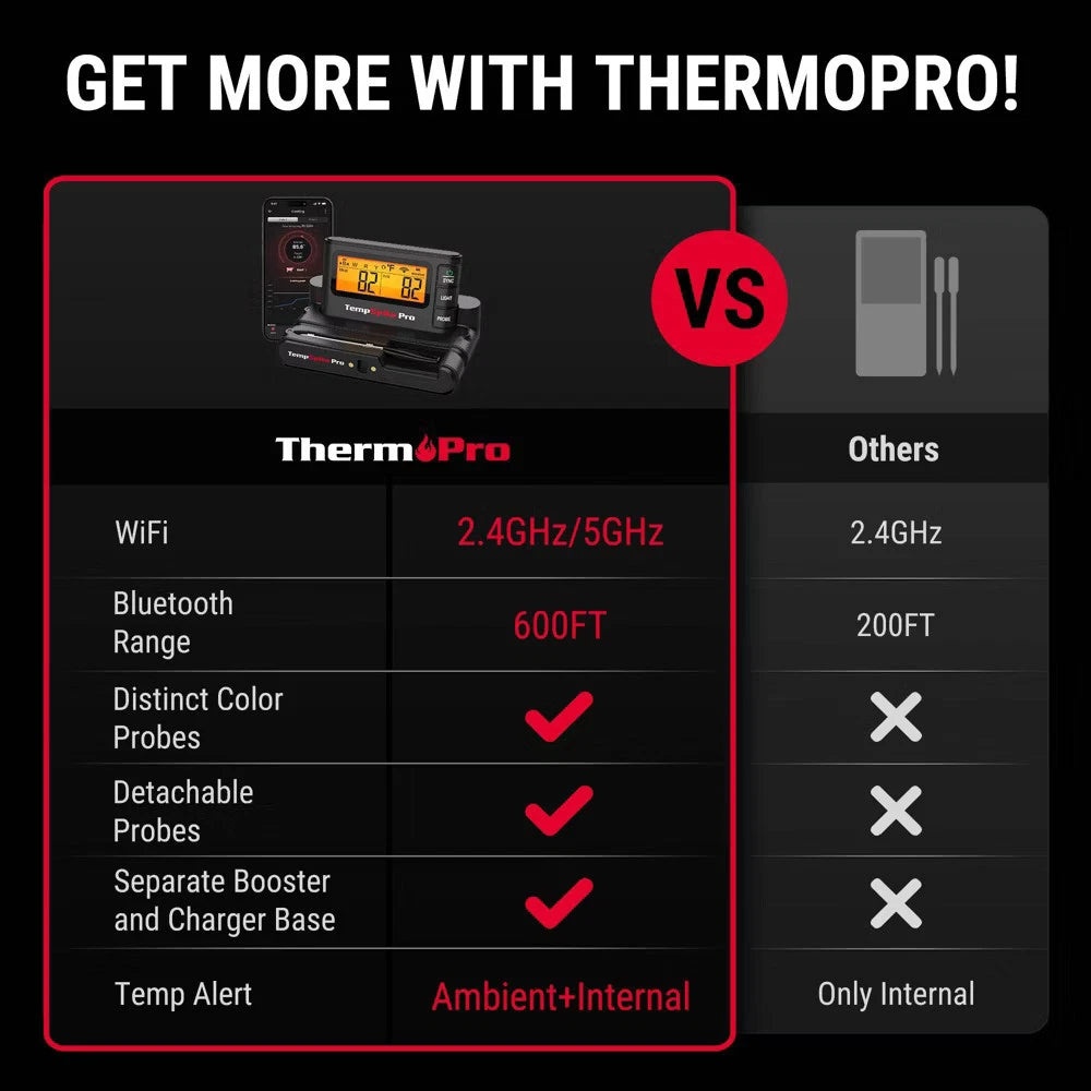 ThermoPro Truly Wireless Wi-Fi Meat Thermometer