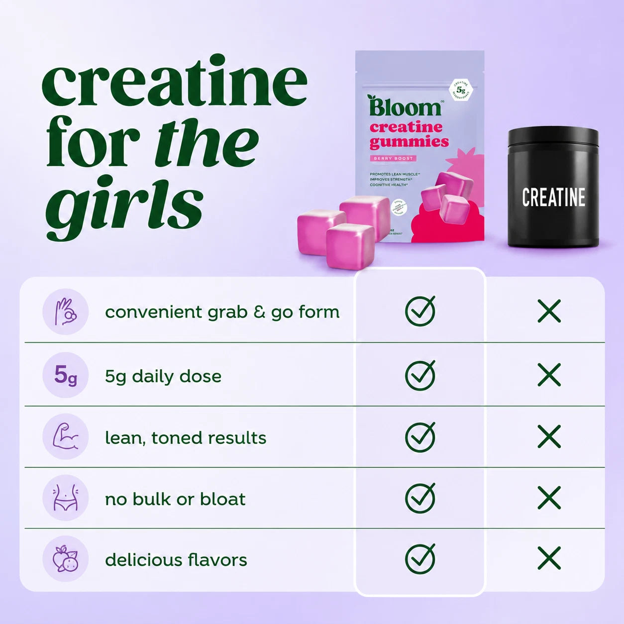 Bloom Berry Creatine Gummies dietary supplement for women with 5g creatine per serving